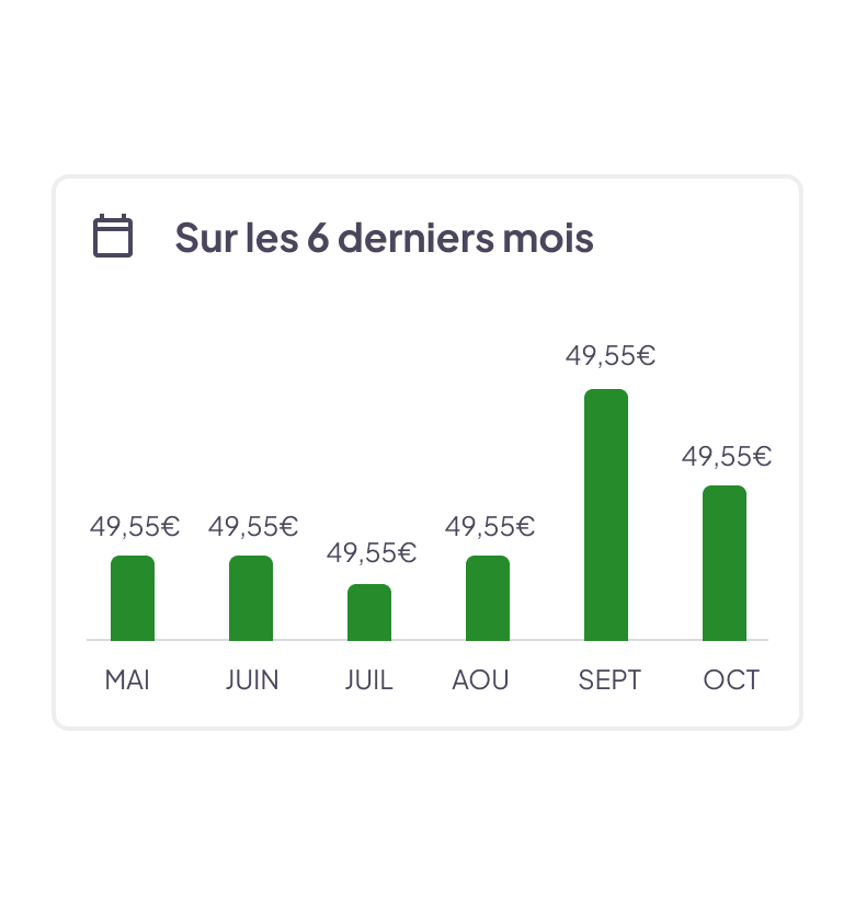 Historique et factures