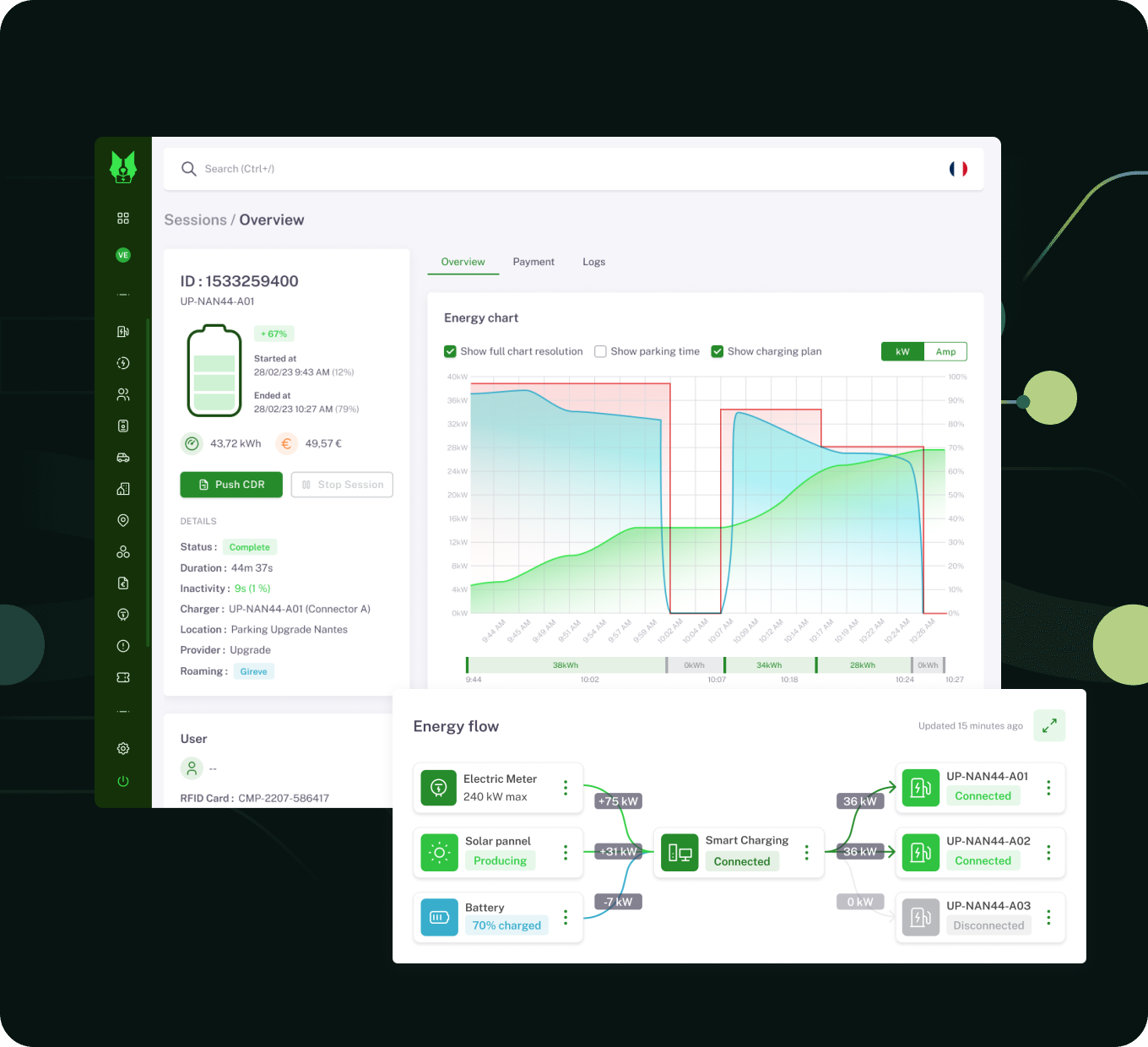 Algorithme de smart charging