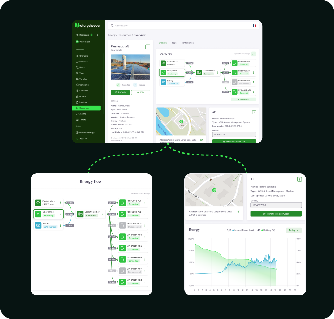 Gestion intelligente de l'énergie
